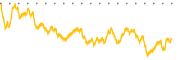 chart-LUNRW