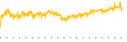 chart-LVHI