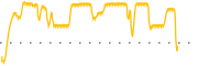 chart-LVLU