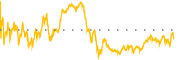 chart-LVS