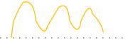 chart-LVTX