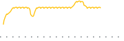chart-LVVV
