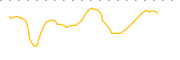 chart-LVWR