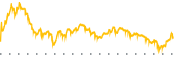 chart-LW