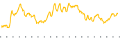 chart-LWAY