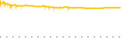 chart-LWLG