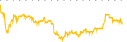 chart-LX