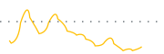 chart-LXEH