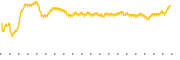 chart-LXFR