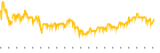 chart-LXP