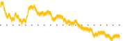 chart-LXU