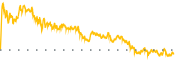 chart-LYB