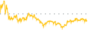 chart-LYFT