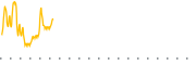 chart-LYT