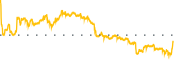 chart-LZ