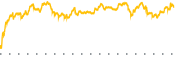 chart-M