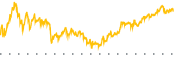 chart-MA