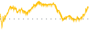 chart-MAA