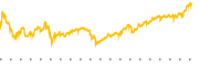 chart-MAC