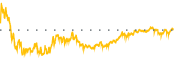 chart-MAG