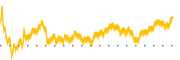 chart-MAGN