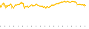 chart-MAGS