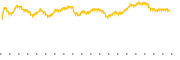 chart-MAGX