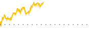 chart-MAIN