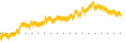 chart-MAMK