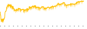 chart-MANU