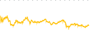 chart-MARA