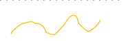 chart-MARB