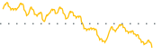 chart-MARO