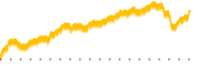 chart-MASI