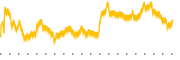 chart-MASS