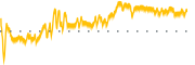 chart-MATH