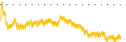 chart-MATV