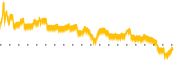 chart-MATW