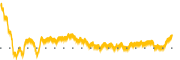 chart-MATX