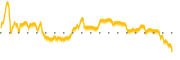 chart-MAX