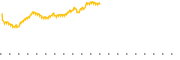 chart-MAXI