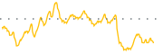 chart-MAXN