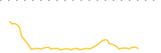 chart-MAYS