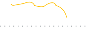 chart-MAYW