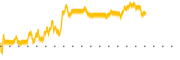 chart-MBAV