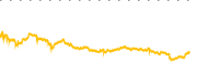 chart-MBB