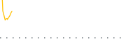 chart-MBCC