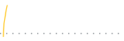 chart-MBCN