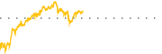 chart-MBGL