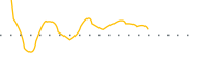 chart-MBINM